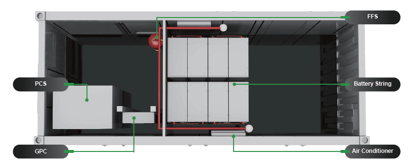 BatteryXBessProductLayout