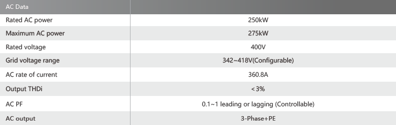 BatteryXReserveMarginDcData